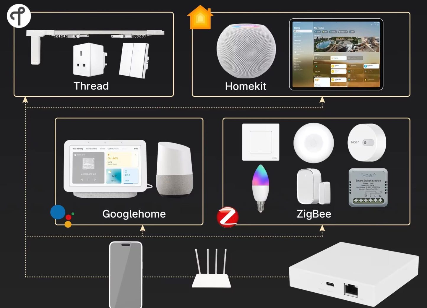 רכזת בית חכם